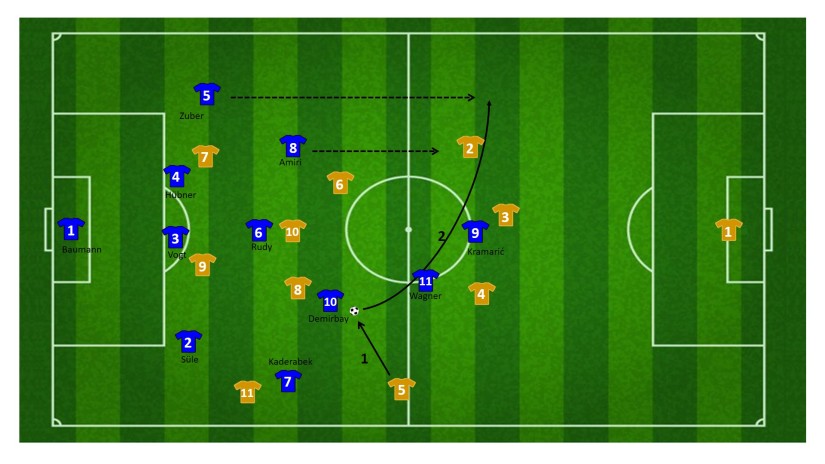 Counter interception by central midfielder Hoffenheim