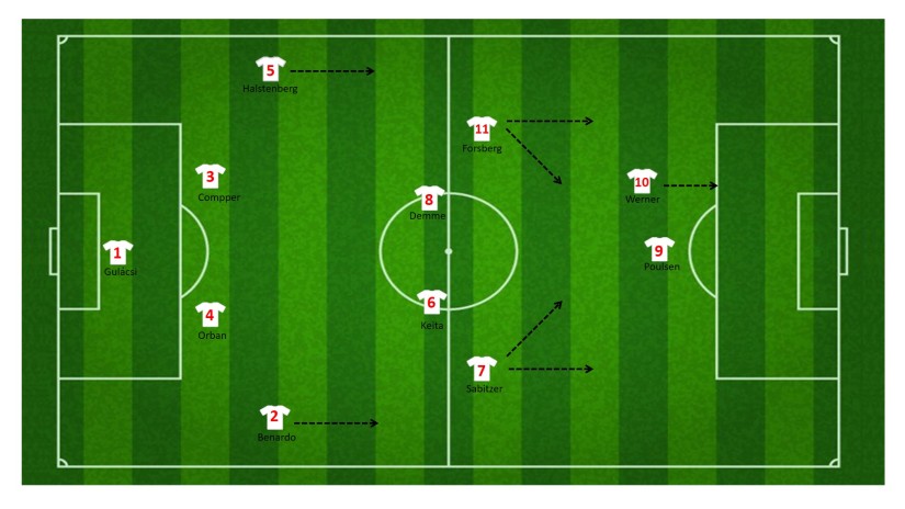 RB Leipzig formation